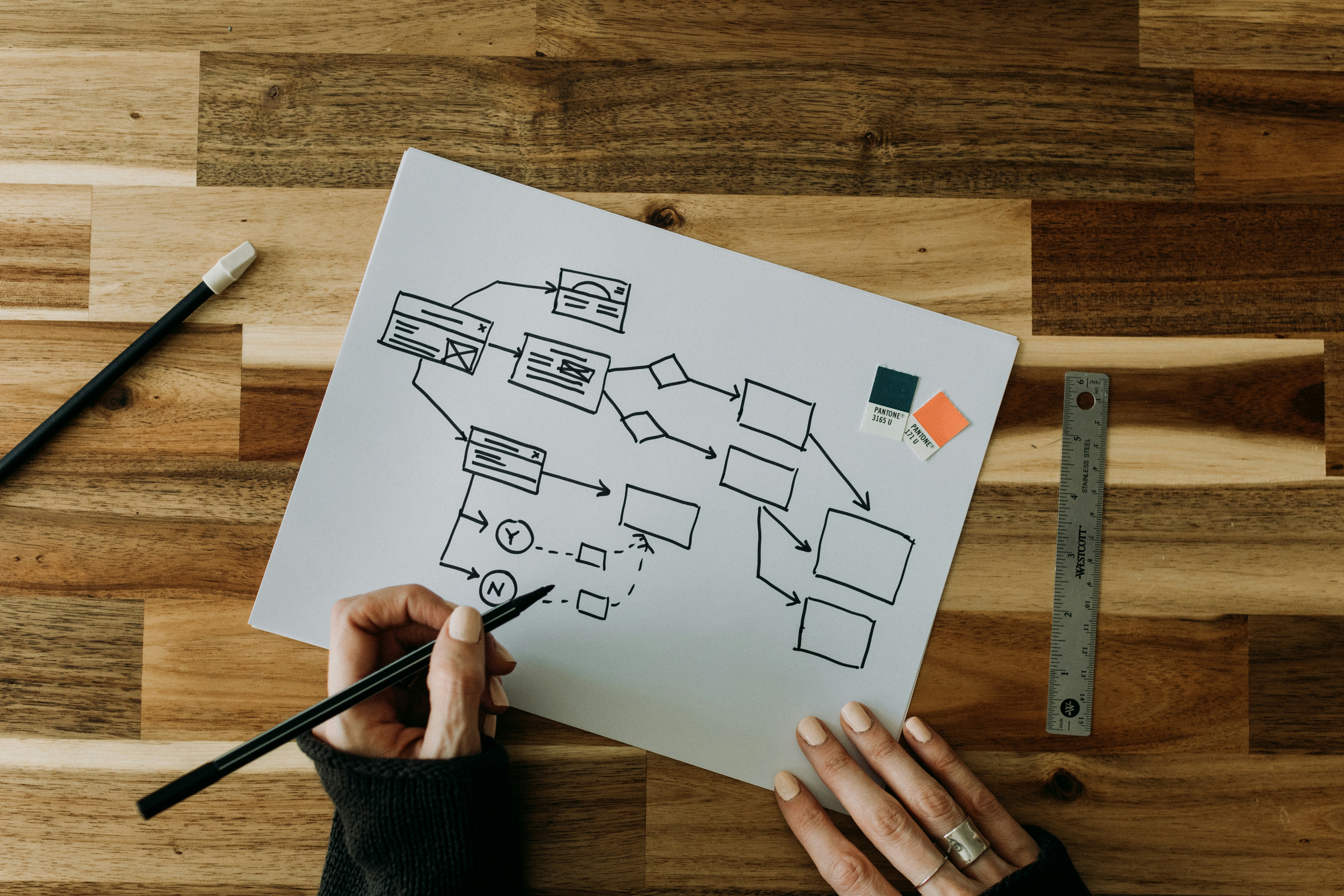 workflows for construction businesses